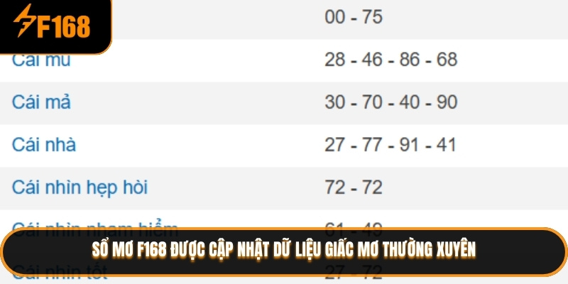 Sổ mơ F168 được cập nhật dữ liệu giấc mơ thường xuyên
